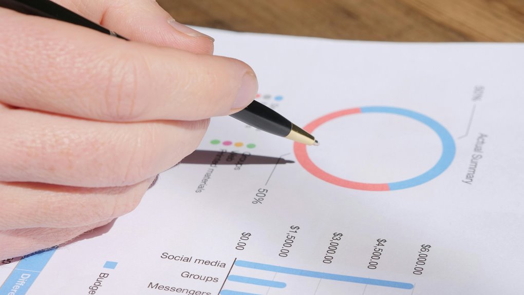 operational metrics phone numbers