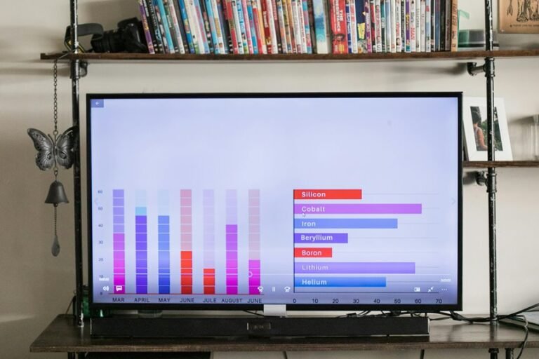 system usage and profile
